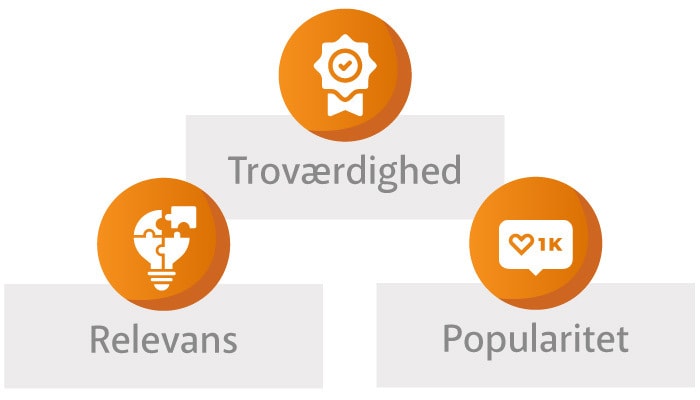 Illustration af 3 rangerings faktorer på Google