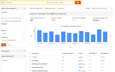 Screenshot af keywordtool