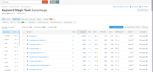 Screenshot af semrush