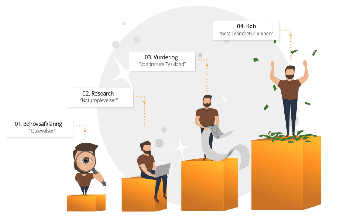 Morgan viser forskellige søgeintentioner